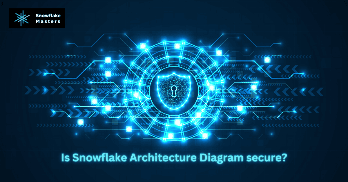 Snowflake Architecture Diagram 2