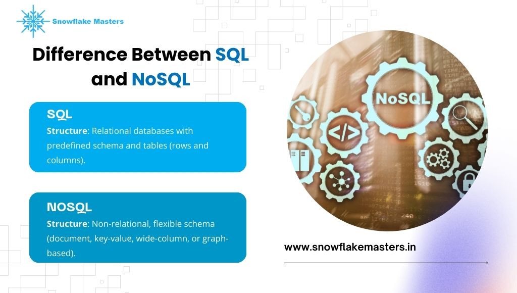 Difference Between Sql and NoSQL