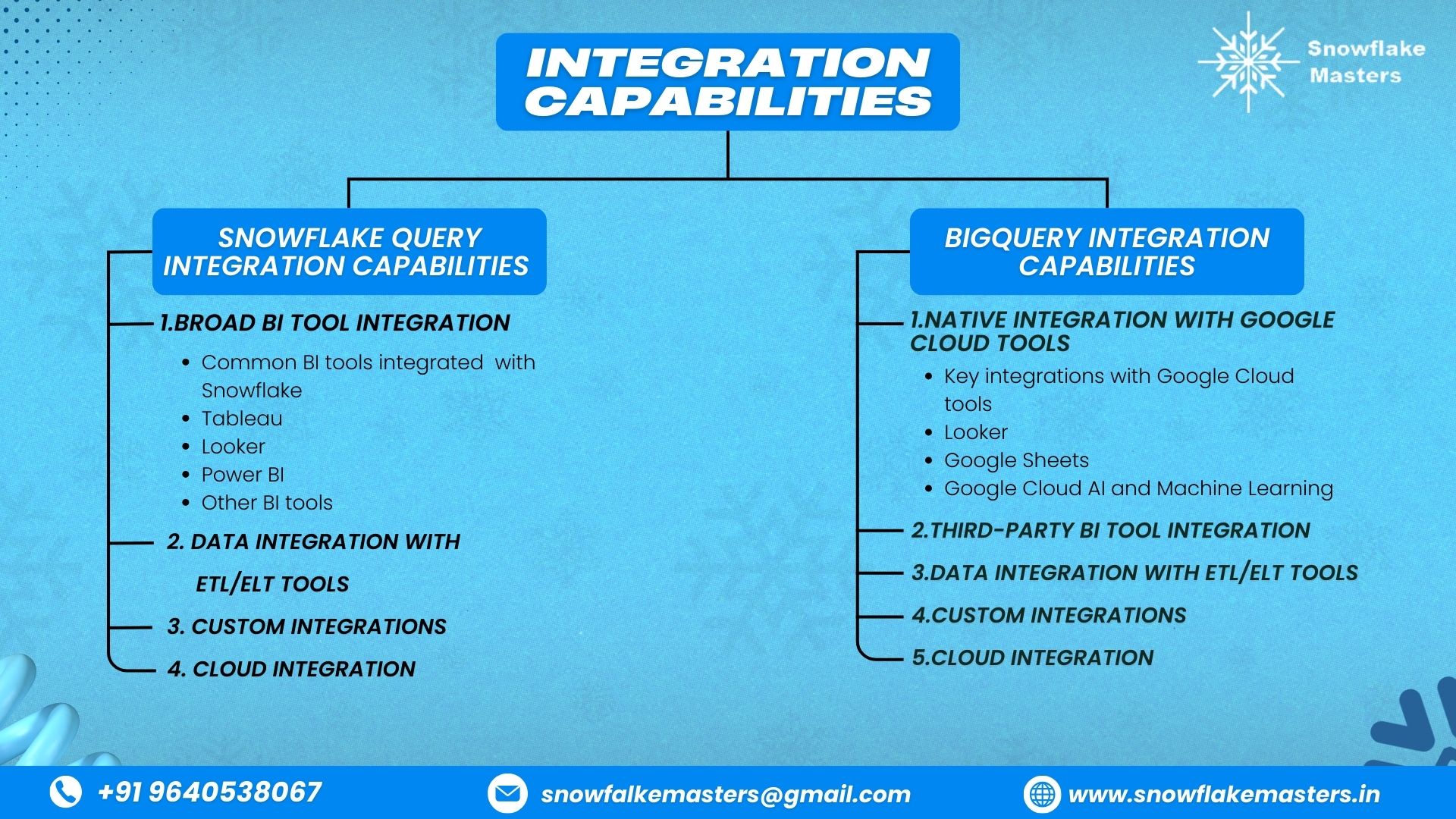 Which is better Snowflake vs BigQuery pros and cons 2025