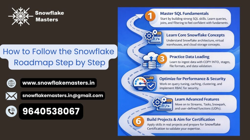 How to Follow the Snowflake Roadmap Step by Step