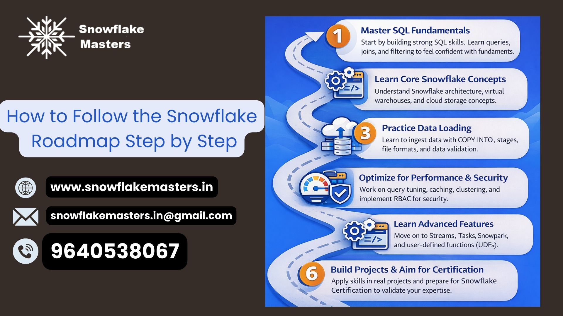 How to Follow the Snowflake Roadmap Step by Step