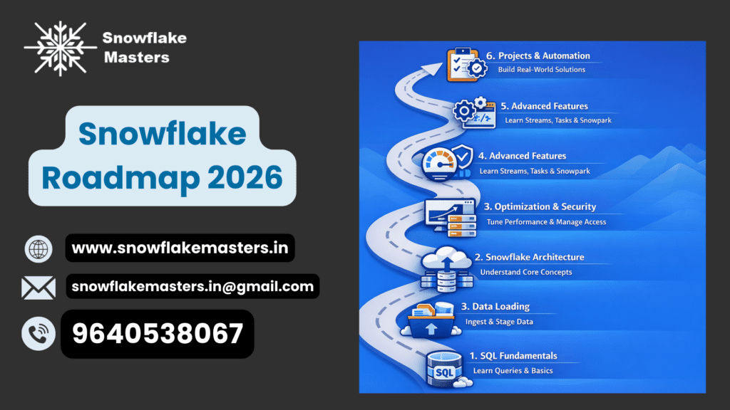 Snowflake Roadmap 2026