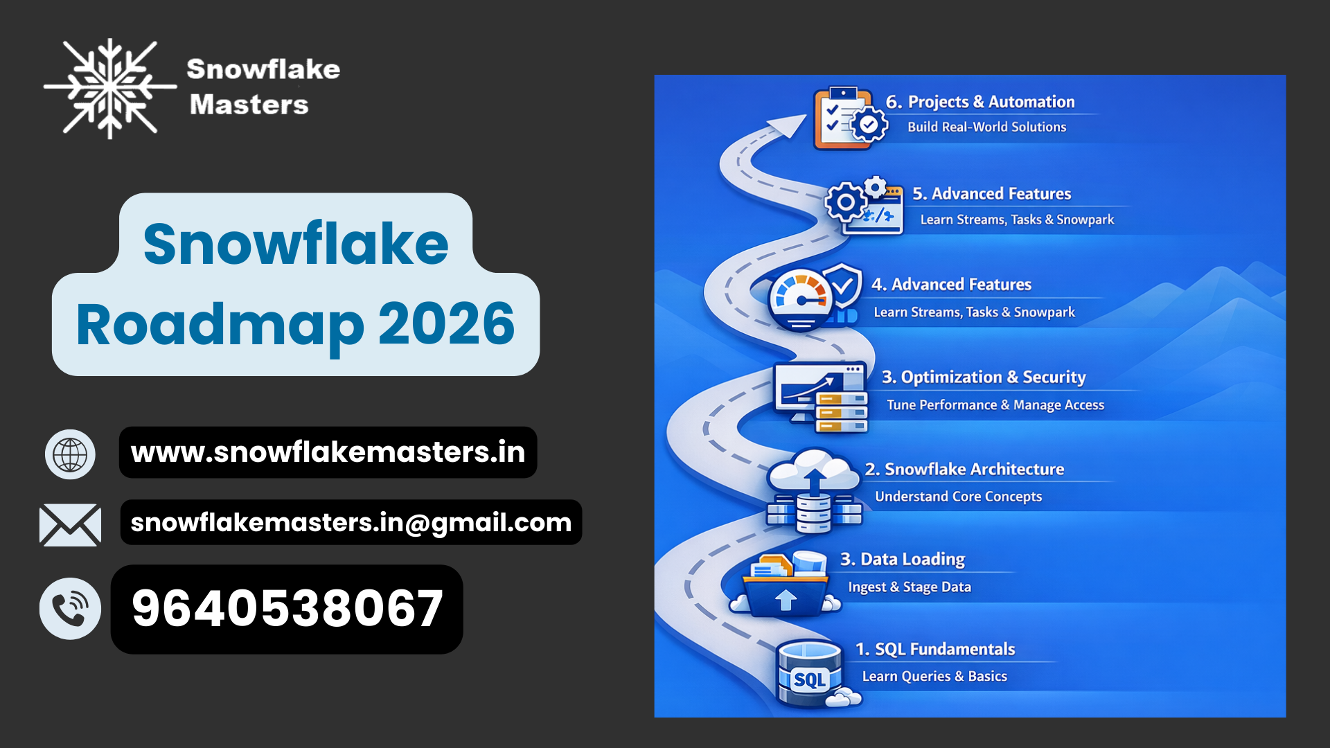 Snowflake Roadmap 2026