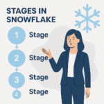 Different types of Stages in snowflake