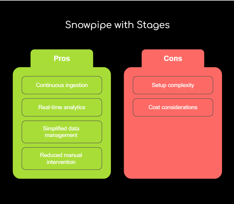 Snowpipe with stages pros & cons