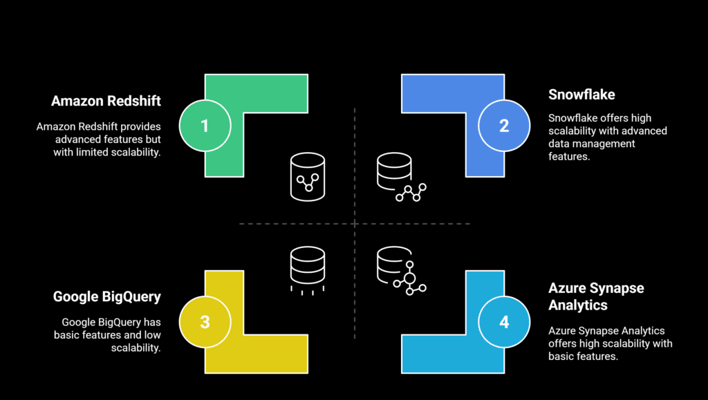 Top tools to learn Data Warehousing in snowflake