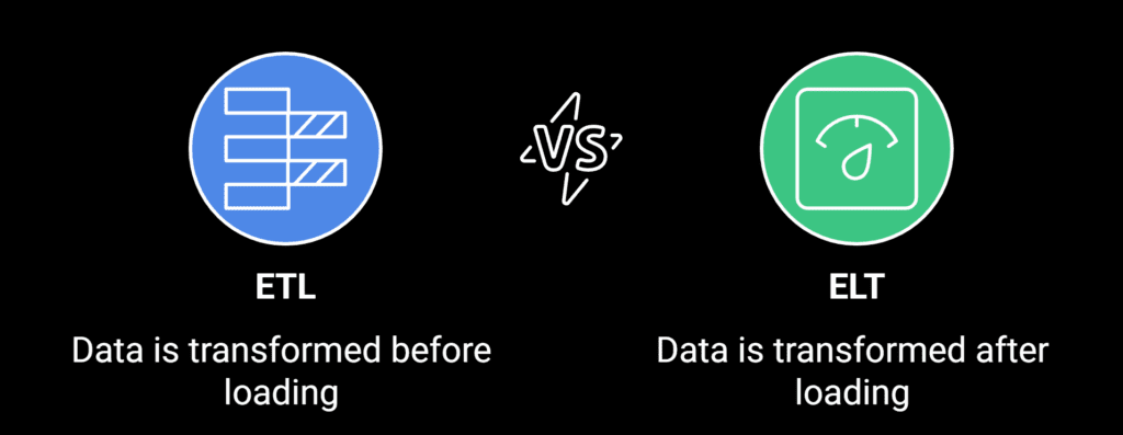 State the difference between ETL vs ELT in Snowflake