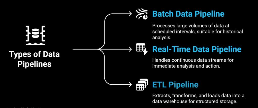 Different types of Data Pipeline & it's process