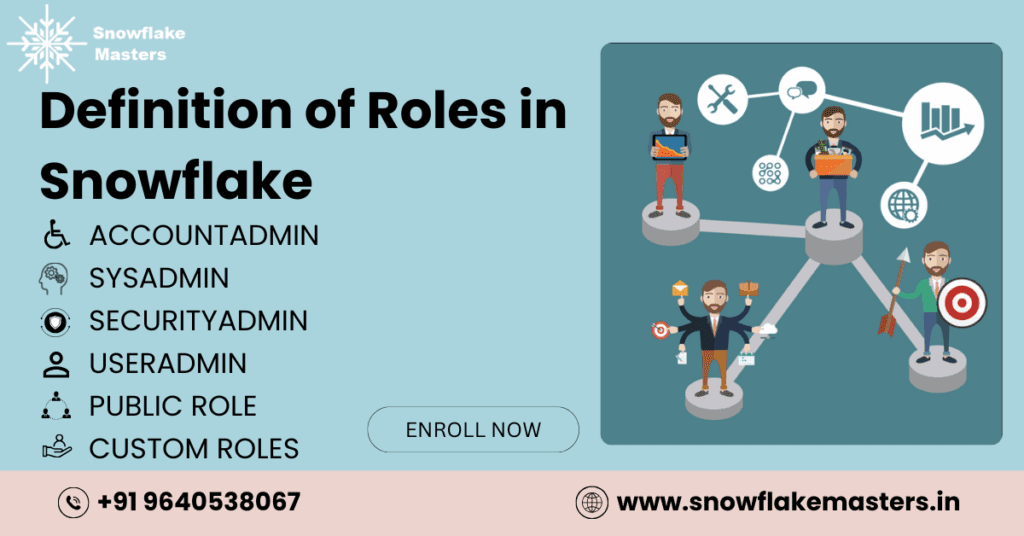 Snowflake Roles and Responsibilities