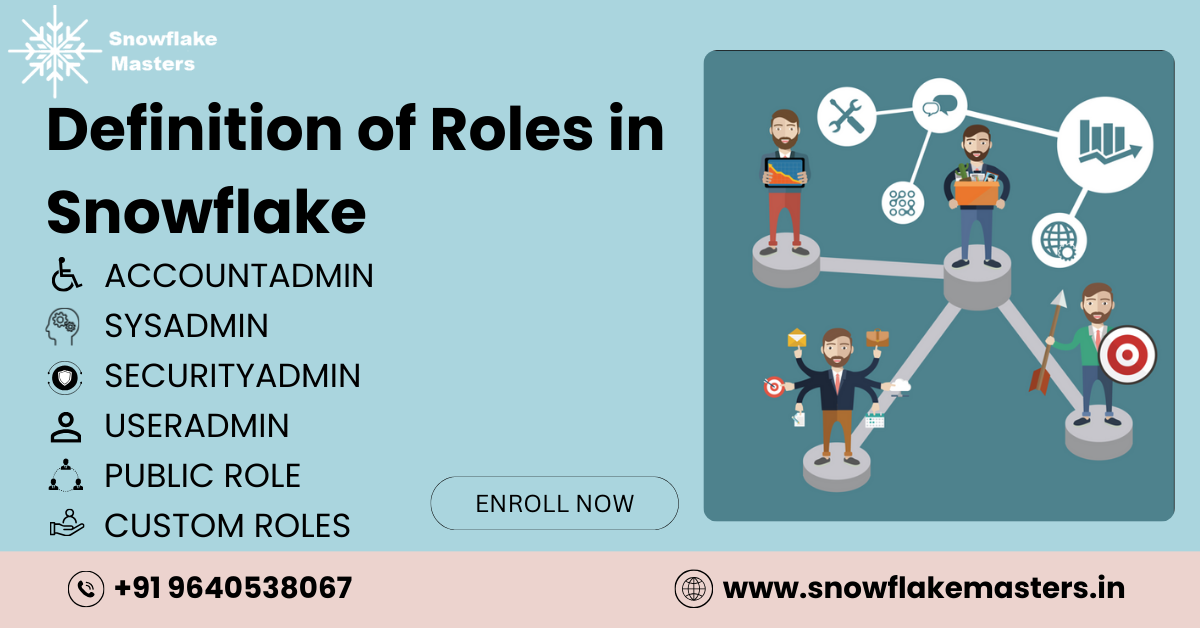 Snowflake Roles and Responsibilities for Modern Data Teams