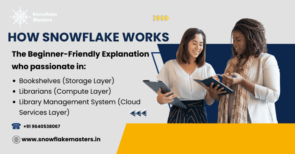 What Is Snowflake Data Warehouse?