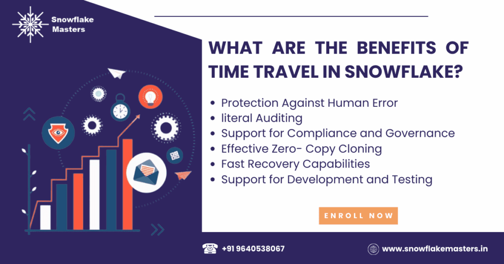 What Is Time Travel in Snowflake?