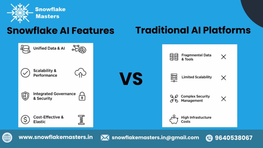 Snowflake AI Features VS Traditional AI Platforms