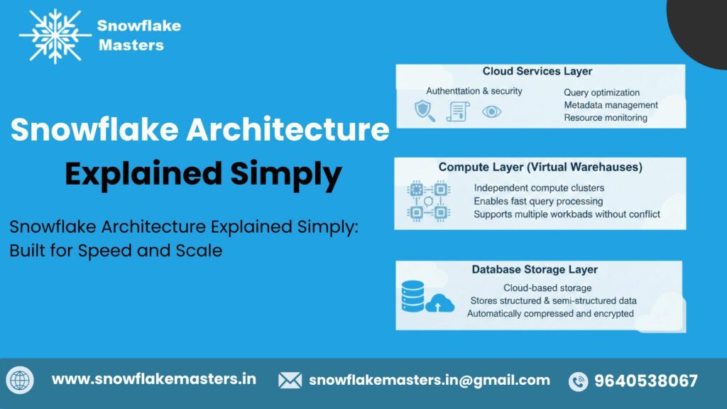 Snowflake Architecture Explained Simply