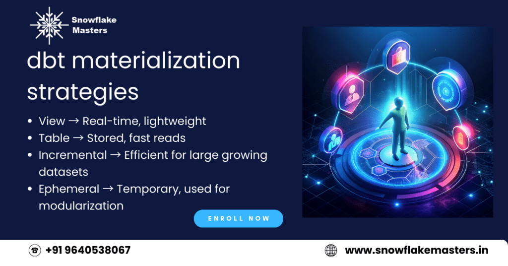 Snowflake dbt Interview Questions ​