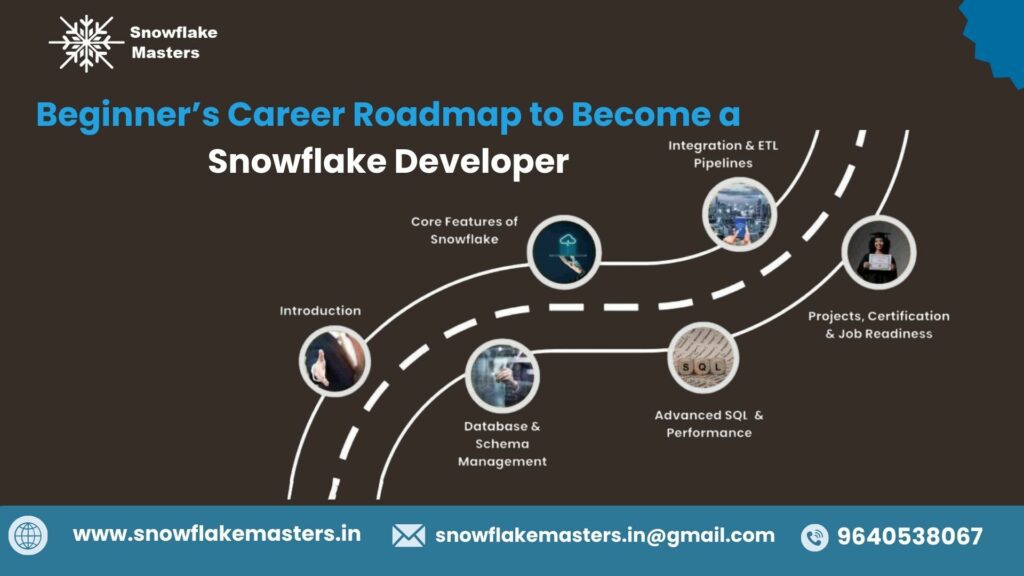 Beginner’s Career Roadmap to Become a Snowflake Developer