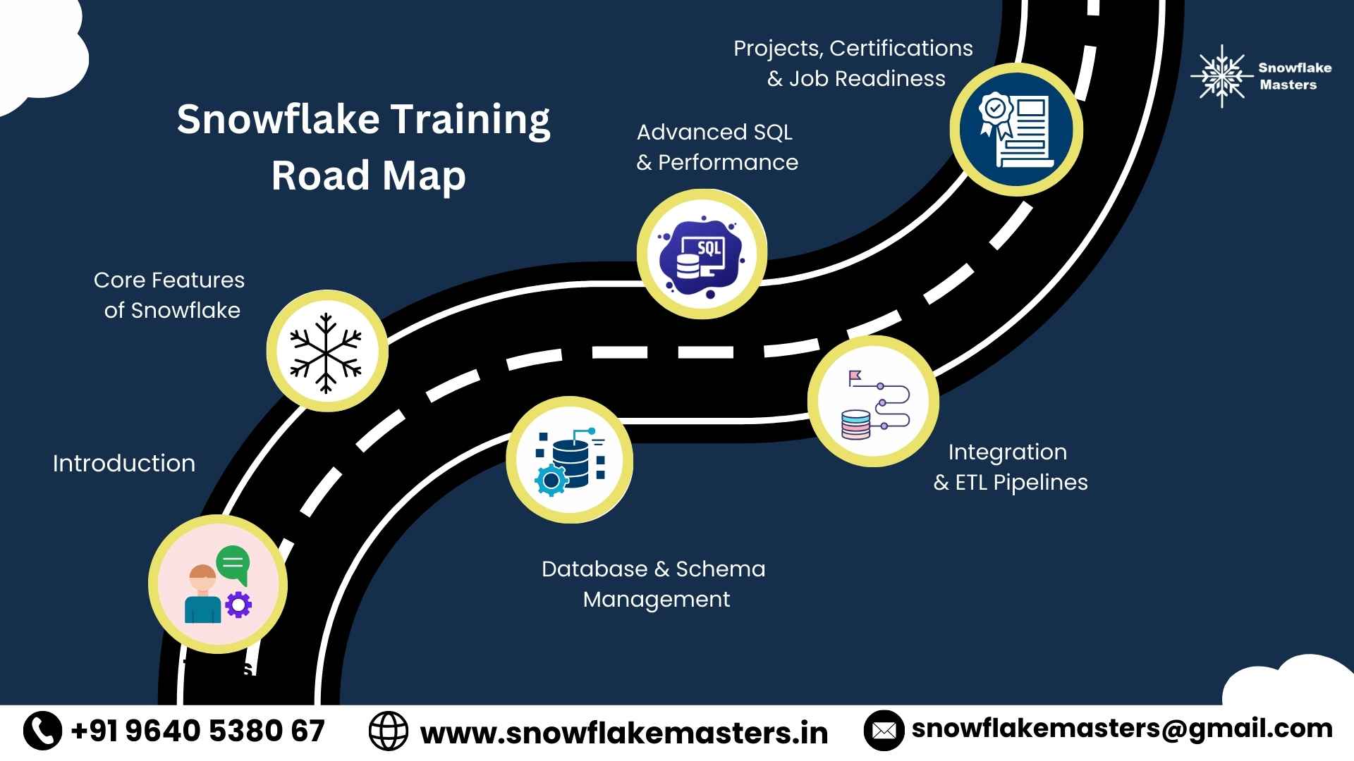 Snowflake Training in Hyderabad 2026 - Snowflake Masters