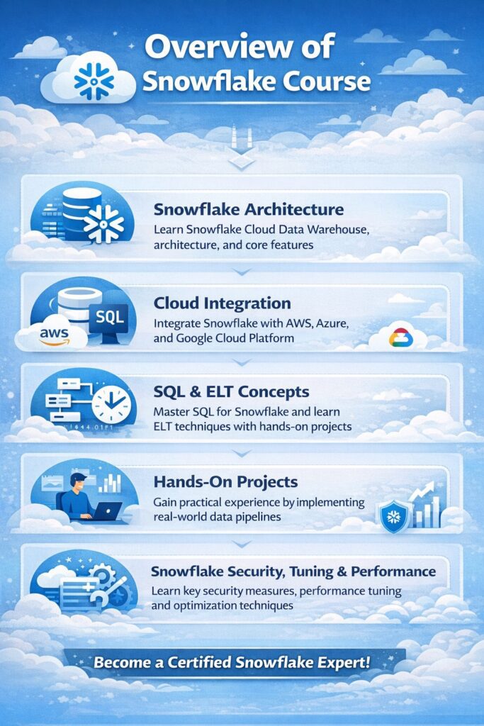 Overview of Snowflake Course