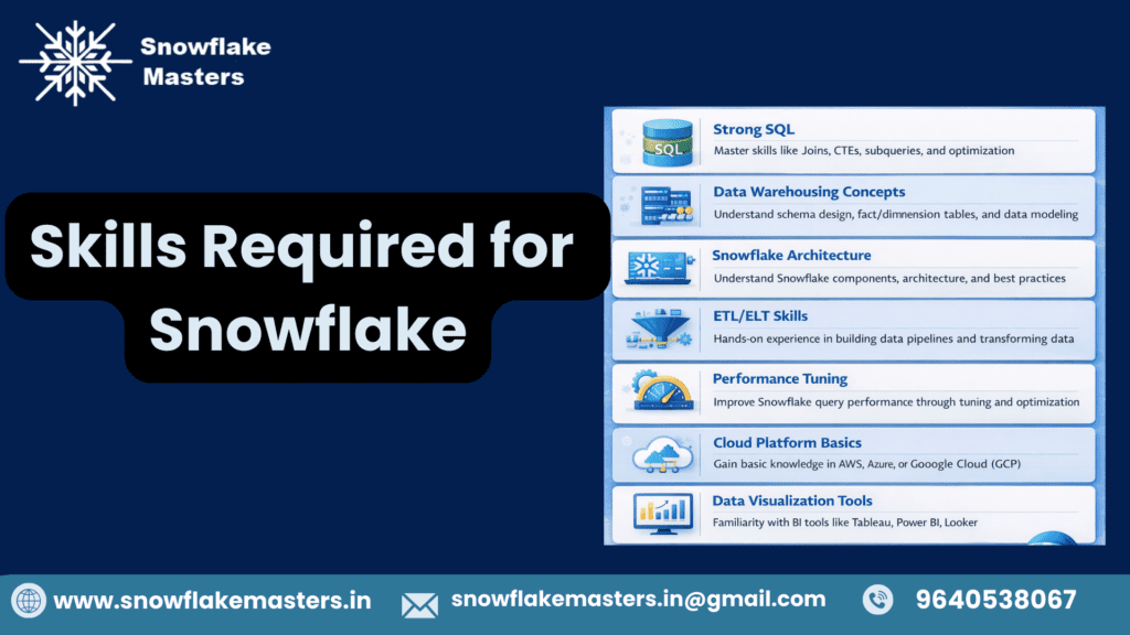 Snowflake Developer Skills Required