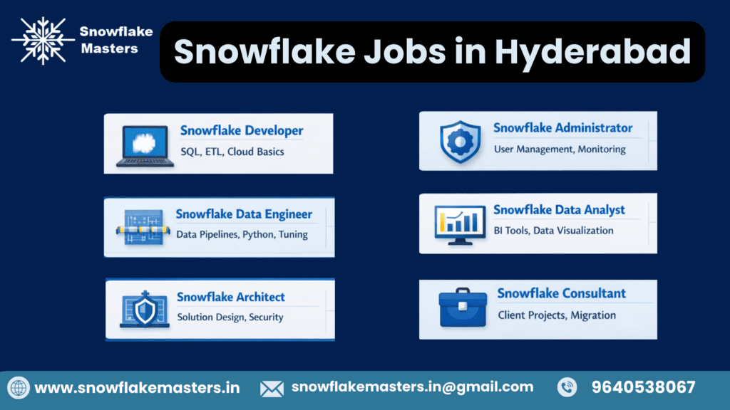 Snowflake Jobs in Hyderabad