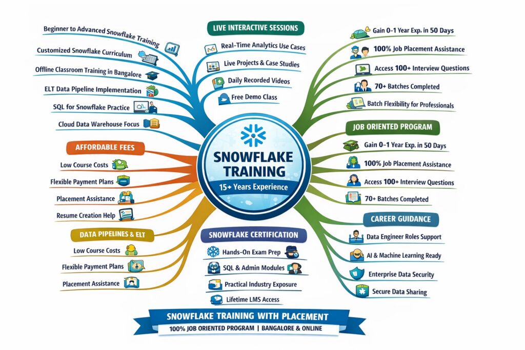 snowflake-course-features