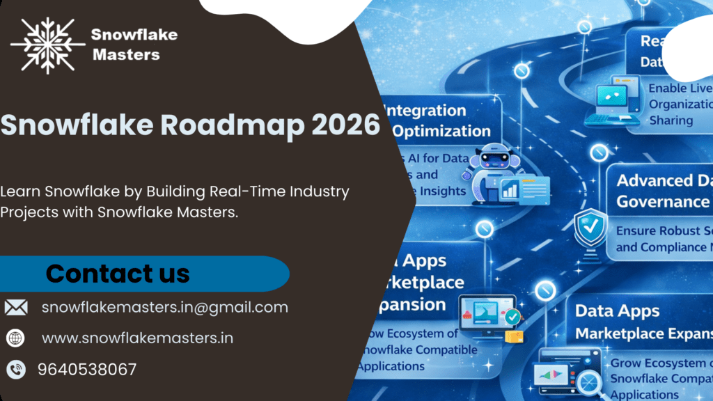 Snowflake Roadmap 2026 showing step-by-step skills to become a job-ready Data Engineer