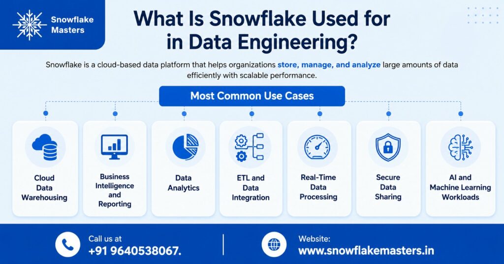 What Is Snowflake Used for in Data Engineering?